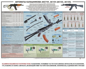Плакат "Автоматы Калашникова АКС74У, АК104 (АК102, АК105)" - fgospostavki.ru - Артём