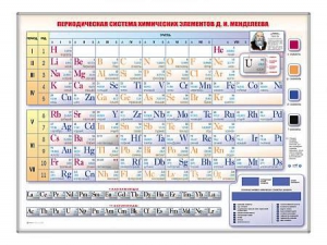 Электронно-справочная информационная таблица "Периодическая система химических элементов Д.И. Менделеева" - fgospostavki.ru - Артём