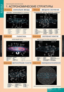 Комплект таблиц. Физика. Эволюция вселенной. - fgospostavki.ru - Артём