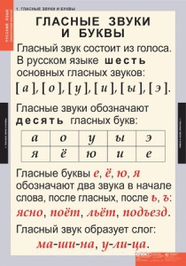Комплект таблиц. Русский язык. Звуки и буквы русского алфавита. - fgospostavki.ru - Артём