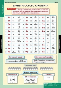 Комплект таблиц. Русский язык. Обучение грамоте 2 класс. - fgospostavki.ru - Артём