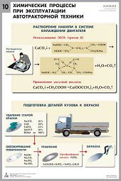 Комплект таблиц "Химия в технологиях сельского хозяйства" - fgospostavki.ru - Артём