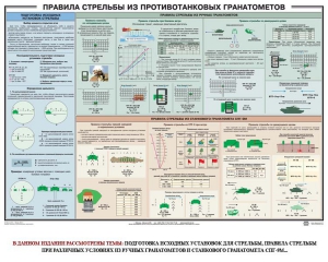 Плакат "Правила стрельбы из противотанковых гранатометов" - fgospostavki.ru - Артём