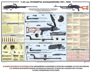 Плакат "7,62-мм пулеметы Калашникова ПКТ, ПКМ" - fgospostavki.ru - Артём