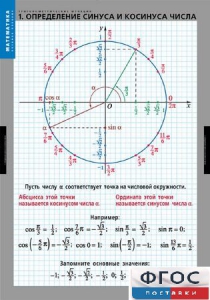 Комплект таблиц. Математика. Тригонометрические функции - fgospostavki.ru - Артём