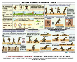 Плакат "Приемы и правила метания гранат" - fgospostavki.ru - Артём
