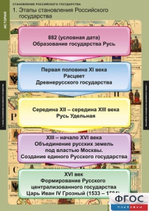 Комплект таблиц. История. Становление Российского государства. - fgospostavki.ru - Артём