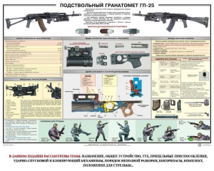 Плакат "Подствольный гранатомет ГП-25" - fgospostavki.ru - Артём