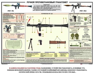 Плакат "Ручной противотанковый гранатомет РПГ" - fgospostavki.ru - Артём