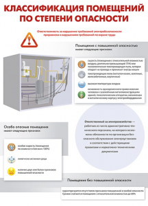 Комплект плакатов "Электробезопасность на объекте" - fgospostavki.ru - Артём