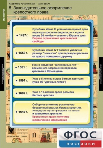 Комплект таблиц. История. Развитие России в XVII-XVIII веках. - fgospostavki.ru - Артём
