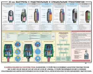 Плакат "40-мм выстрелы к подствольным и специальным гранатометам" - fgospostavki.ru - Артём