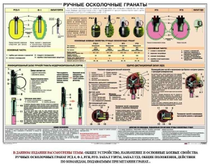 Плакат "Ручные осколочные гранаты" - fgospostavki.ru - Артём