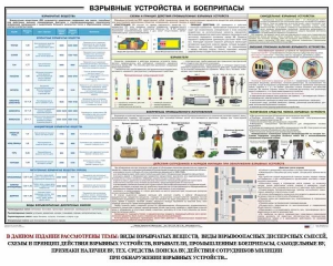 Плакат "Взрывные устройства и боеприпасы" - fgospostavki.ru - Артём