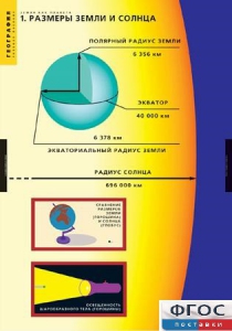 Комплект таблиц. География. Земля как планета. - fgospostavki.ru - Артём