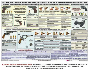 Плакат "Оружие ударно-травматического действия" - fgospostavki.ru - Артём