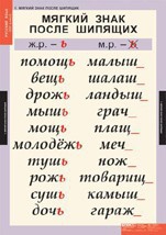 Комплект таблиц. Русский язык 3 класс. - fgospostavki.ru - Артём