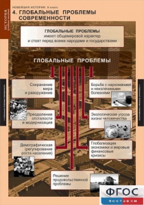 Комплект таблиц. История. Новейшая история. 9 класс. - fgospostavki.ru - Артём