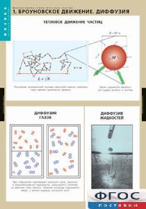 Комплект таблиц. Физика. Молекулярно-кинетическая теория. - fgospostavki.ru - Артём