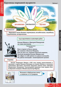 Комплект таблиц. Литературное чтение 4 класс. - fgospostavki.ru - Артём