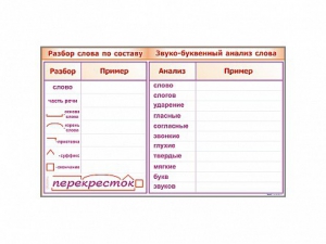 Фрагмент демонстрационный маркерный "Звуко-буквенный анализ слова" - fgospostavki.ru - Артём