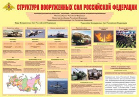 Плакат "Структура Вооруженных Сил Российской Федерации" - fgospostavki.ru - Артём