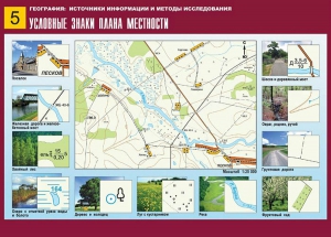 Таблица демонстрационная "Условные знаки плана местности" (винил 70*100) - fgospostavki.ru - Артём