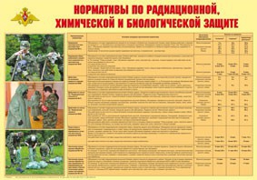 Плакат "Нормативы по радиационной, химической и биологической защите" - fgospostavki.ru - Артём
