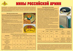 Плакат "Мины Российской армии" - fgospostavki.ru - Артём