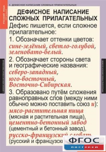 Комплект таблиц. Русский язык 6 класс - fgospostavki.ru - Артём