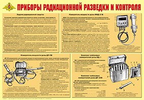 Плакат "Приборы радиационной разведки и контроля" - fgospostavki.ru - Артём