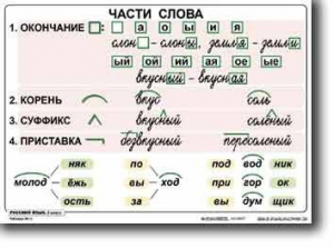 Комплект таблиц по русскому языку для начальной школы. Русский язык 2 класс - fgospostavki.ru - Артём