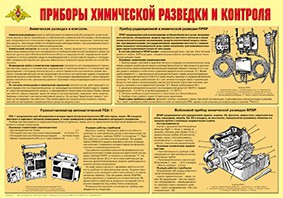 Плакат "Приборы химической разведки и контроля" - fgospostavki.ru - Артём