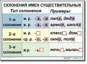 Комплект таблиц по русскому языку для начальной школы. Русский язык 4 класс - fgospostavki.ru - Артём
