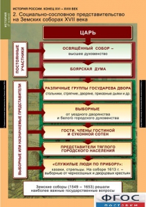 Комплект таблиц. История России 7 класс. - fgospostavki.ru - Артём