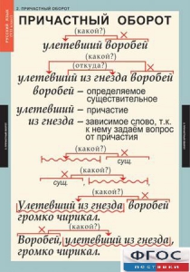 Комплект таблиц. Русский язык 7 класс - fgospostavki.ru - Артём