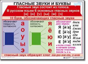 Комплект таблиц по русскому языку для начальной школы. Русский язык 1 класс - fgospostavki.ru - Артём
