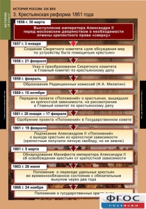 Комплект таблиц. История России 8 класс. - fgospostavki.ru - Артём