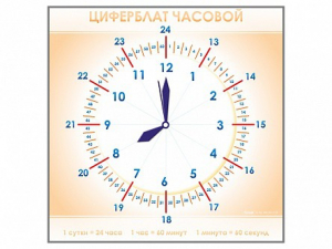 Панно демонстрационное маркерное "Циферблат часовой" - fgospostavki.ru - Артём