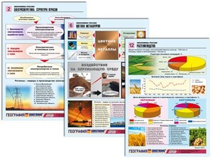 Комплект таблиц по географии "Экономика России" раздаточные (цветные, ламинированные, А4, 16 штук) - fgospostavki.ru - Артём