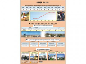 Таблица демонстрационная "Города России" (винил 70*100) - fgospostavki.ru - Артём