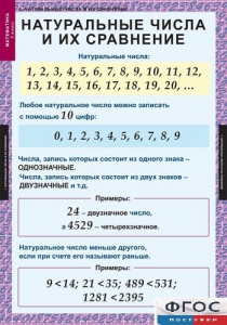 Комплект таблиц. Математика 5 класс. - fgospostavki.ru - Артём