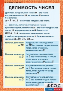 Комплект таблиц. Математика 6 класс. - fgospostavki.ru - Артём