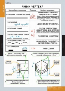 Комплект таблиц. Черчение. - fgospostavki.ru - Артём