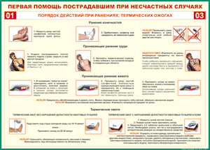 Таблица "Порядок действий при ранениях и термических ожогах" (100х140 сантиметров, винил) - fgospostavki.ru - Артём