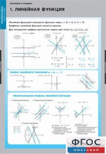 Комплект таблиц. Математика. Графики функции. - fgospostavki.ru - Артём