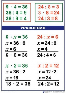 Комплект таблиц по математике для начальной школы. Математика 3 класс - fgospostavki.ru - Артём