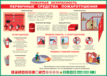 Таблица "Пожарная безопасность. Первичные средства пожаротушения" (100х140 сантиметров, винил) - fgospostavki.ru - Артём