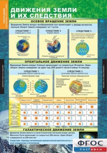 Комплект таблиц. География. Начальный курс 6 класс. - fgospostavki.ru - Артём