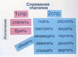 Набор магнитных карточек "Спряжение глаголов" - fgospostavki.ru - Артём